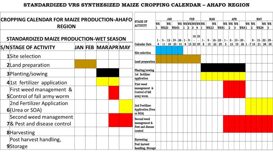 '' DEEP DIVE '' VALIDATION DES CALENDRIERS DE PRODUCTION SPÉCIFIQUES AUX DISTRICTS ET DES AVIS AGRICOLES EN COURS