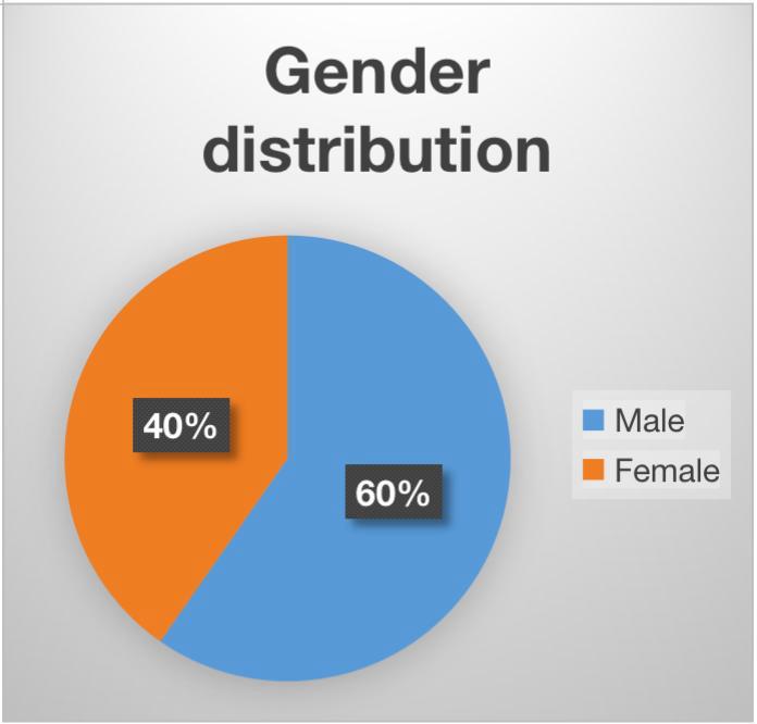OVER 2000 APPLICATIONS POUR IN FOR FSRP’s YOUTH & WOMEN’S INCUBATION PROGRAMME